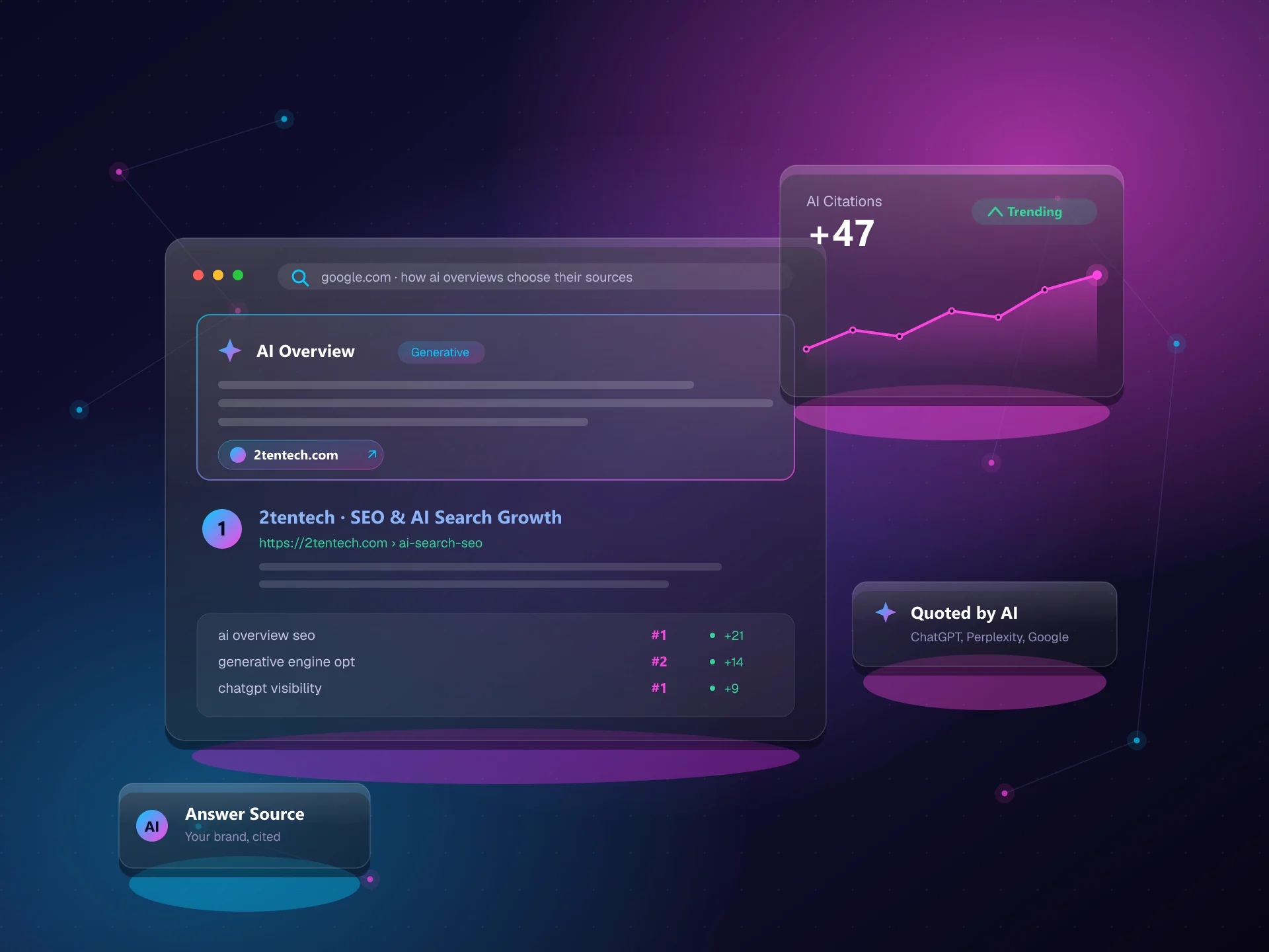 AI Search & AI Overviews