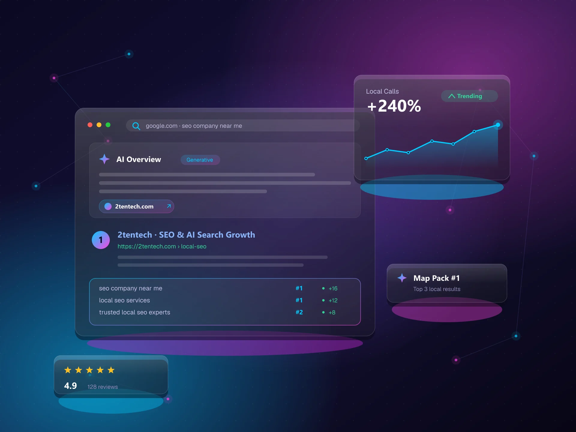 Local & Revenue-Focused SEO